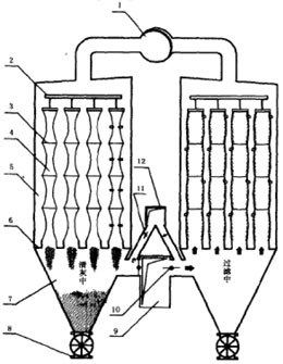 分室反吸（吹）風(fēng)清灰袋式除塵器的結構特性