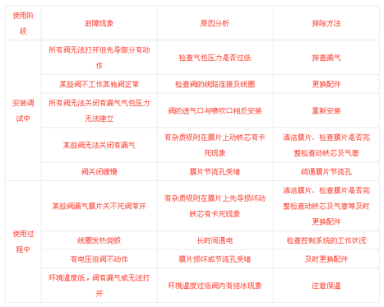 脈沖布袋除塵器濾袋長(cháng)度與脈沖閥大小的匹配