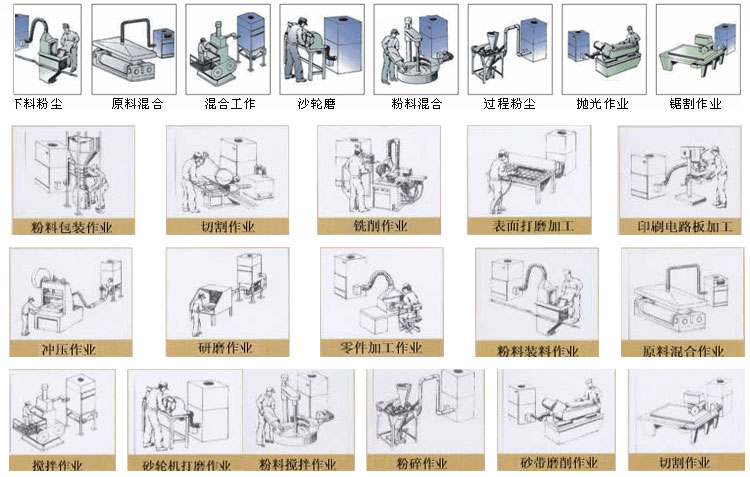 上海劉經(jīng)理打磨車(chē)間的兩臺PL單機除塵器安裝完畢