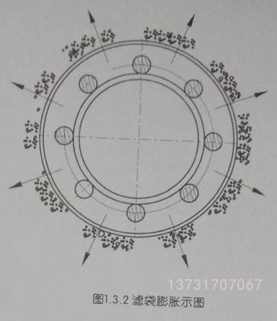 除塵器一次完整的脈沖清灰動(dòng)作是怎樣完成的