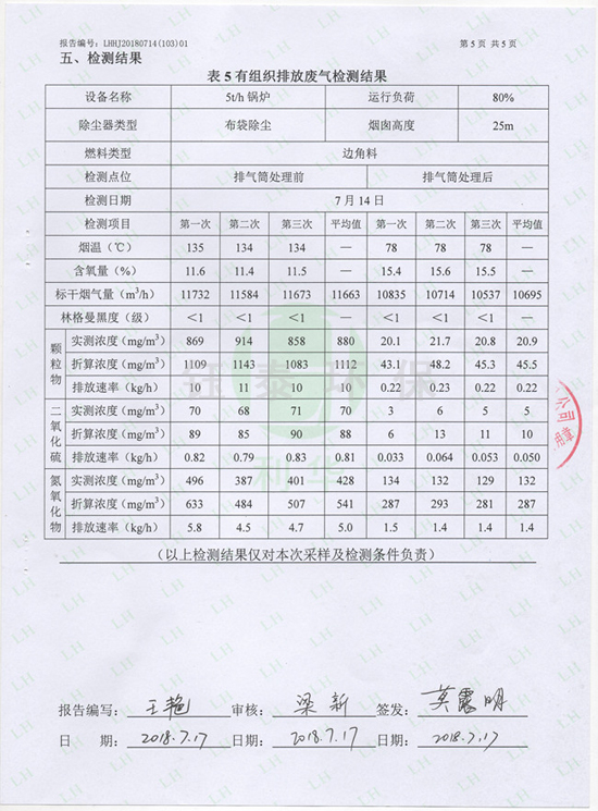 喜訊：我公司為江西食品廠(chǎng)安裝的生物質(zhì)鍋爐除塵器通過(guò)驗收