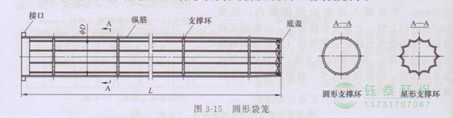 各種除塵骨架的生產(chǎn)標準、規格及成本