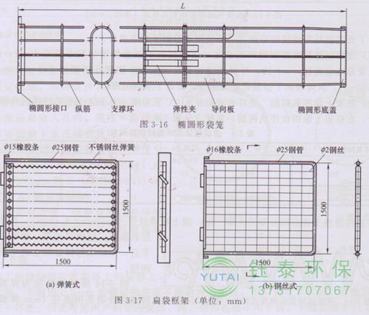 各種除塵骨架的生產(chǎn)標準、規格及成本