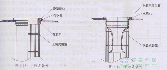 各種除塵骨架的生產(chǎn)標準、規格及成本