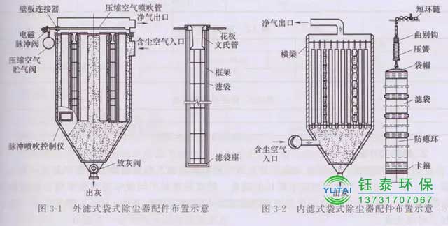 常用除塵布袋的分類(lèi)及規格