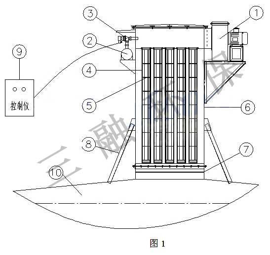 太原混凝土攪拌站倉頂除塵器通過(guò)環(huán)保驗收