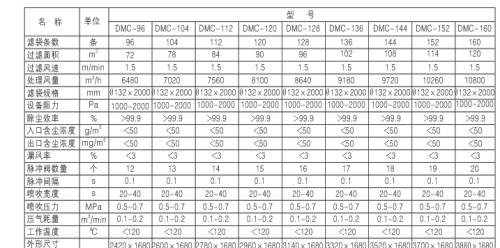 燃煤鍋爐、生物質(zhì)鍋爐配套除塵器價(jià)格及技術(shù)咨詢(xún)