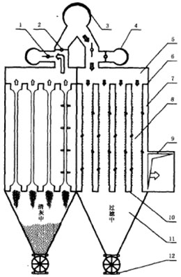 分室反吸（吹）風(fēng)清灰袋式除塵器的結構特性