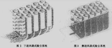 布袋除塵器進(jìn)風(fēng)口的設計研究